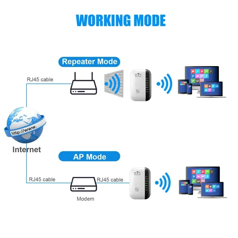 300Mbps WIFI Wireless Repeater