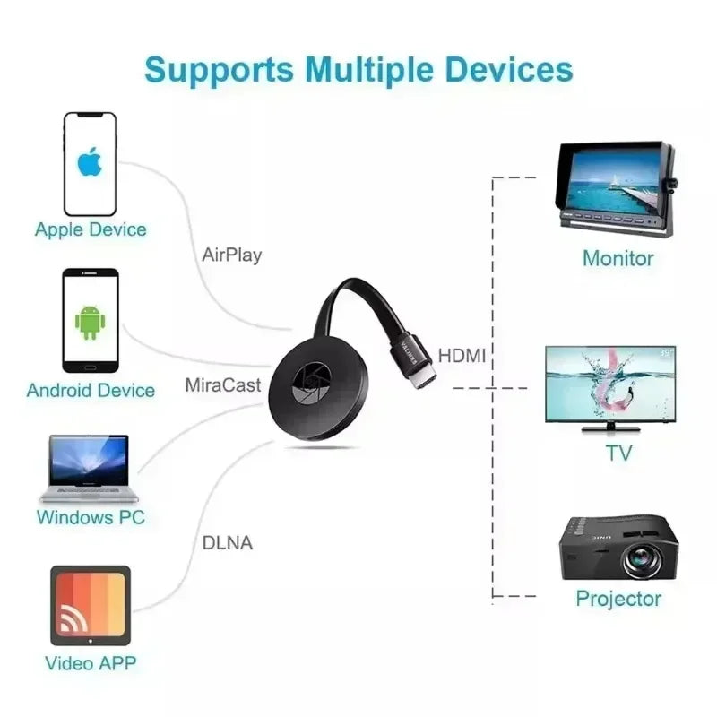 2025 G2 TV Stick Dongle Receiver