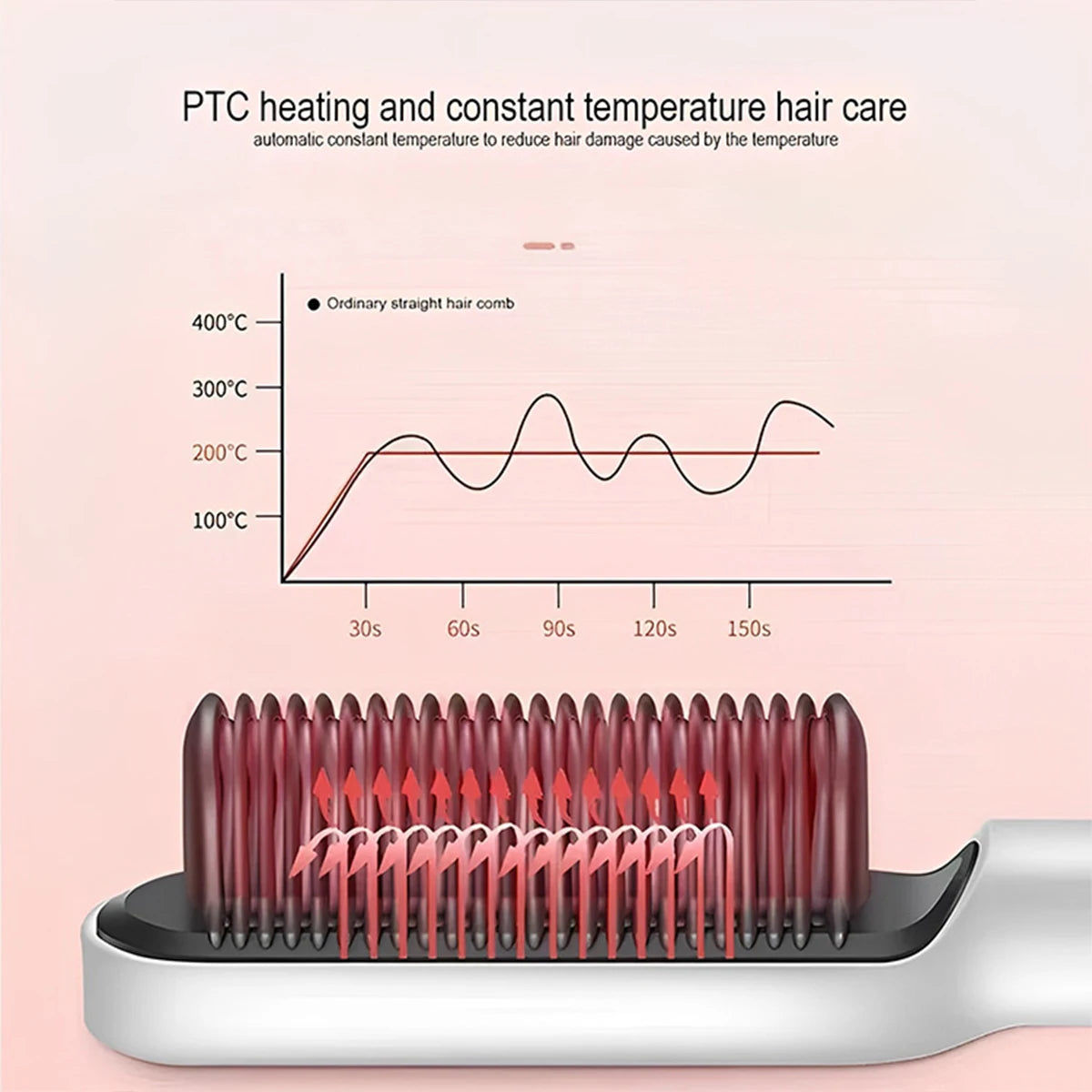 Multifunctional Portable Straight Hair Straightener